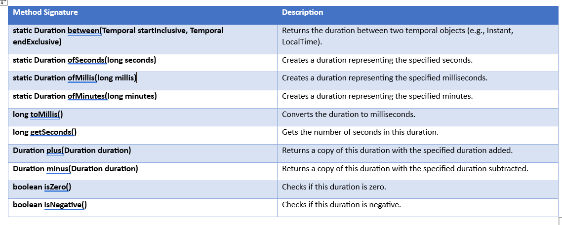 Duration class