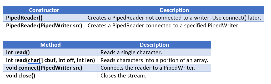 PipedReader